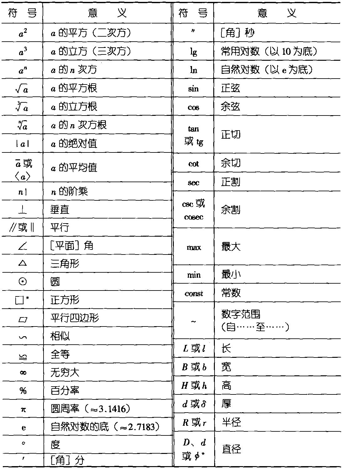 数学符号读法大全图片